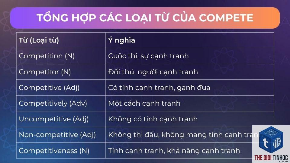 competing pages là gì - Hình 3