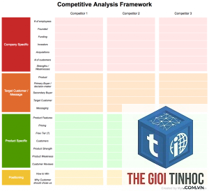 competitor analysis là gì