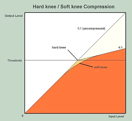 compression là gì - Hình 3