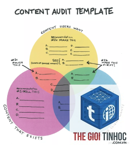 content audit là gì