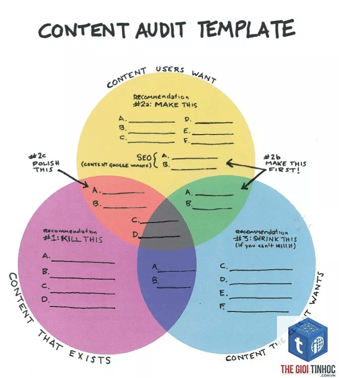 content audit là gì