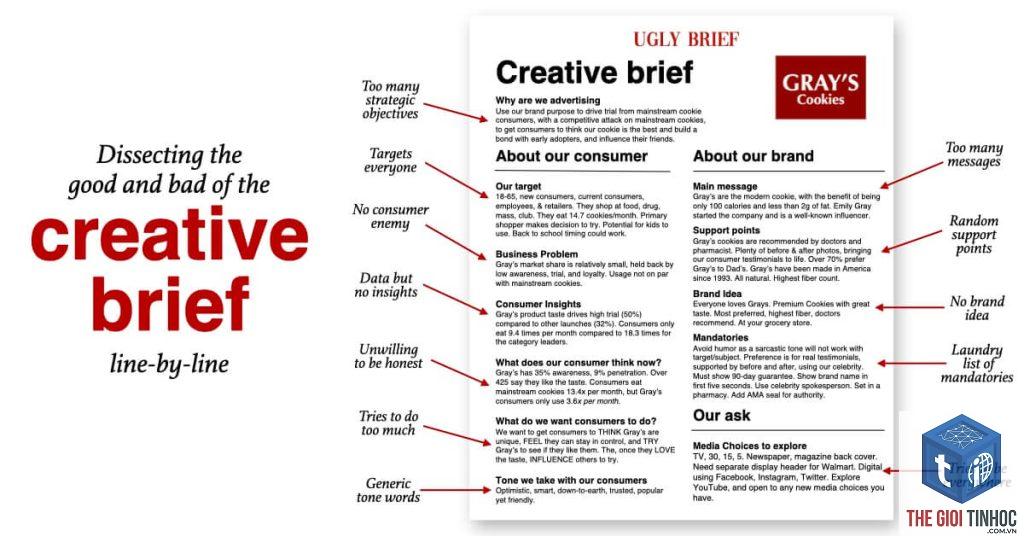 content brief là gì - Hình 3