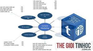 content cluster là gì