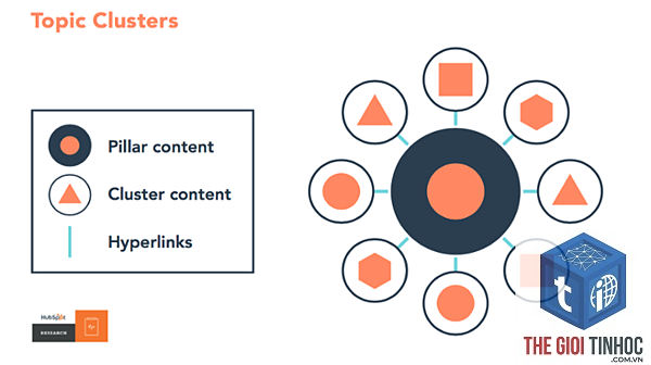 content cluster là gì - Hình 4
