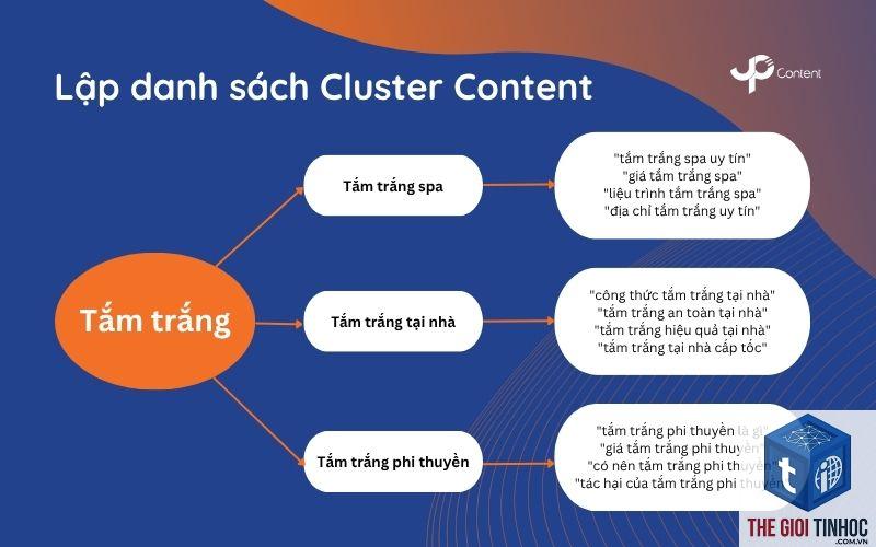 content cluster là gì - Hình 5