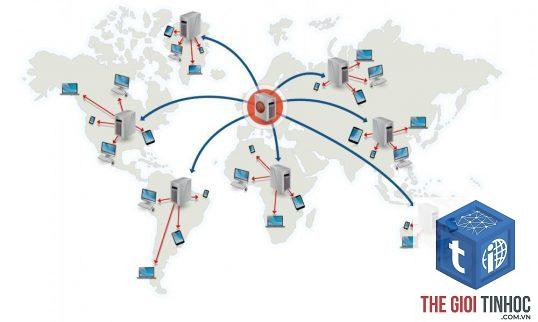 content delivery network wordpress - Hình 4