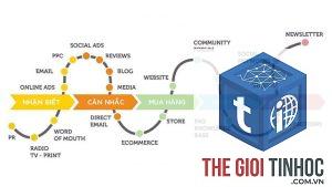 content gap analysis là gì