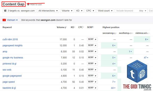 content gap trong ahrefs là gì - Hình 5