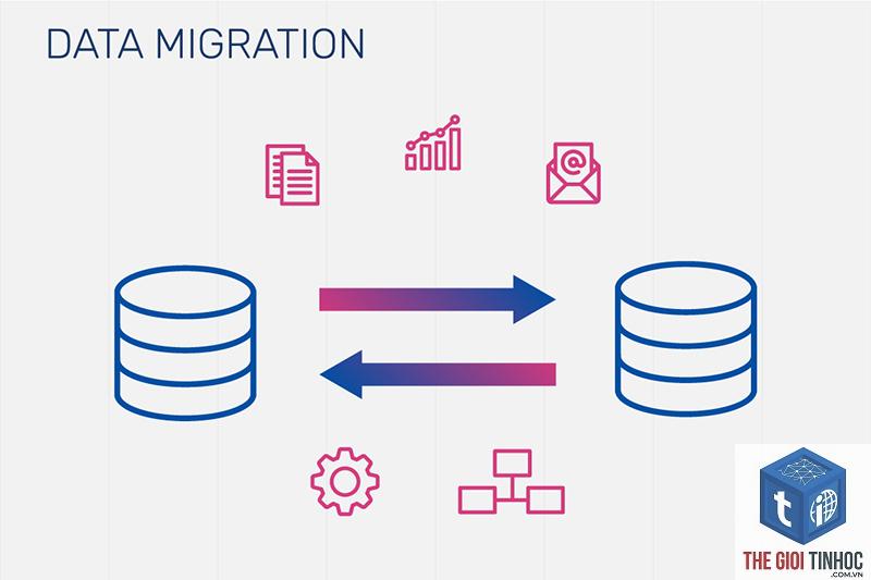 content migration là gì