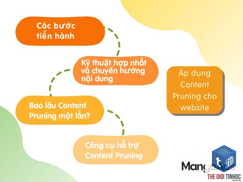content pruning là gì - Hình 1