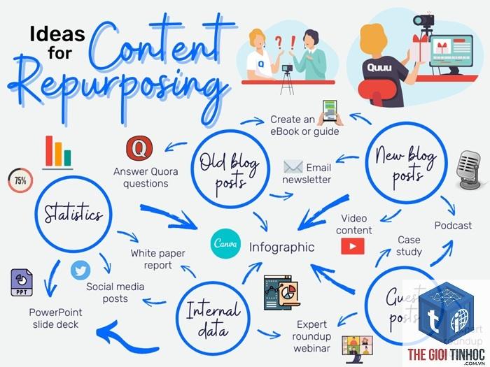 content repurposing là gì - Hình 3