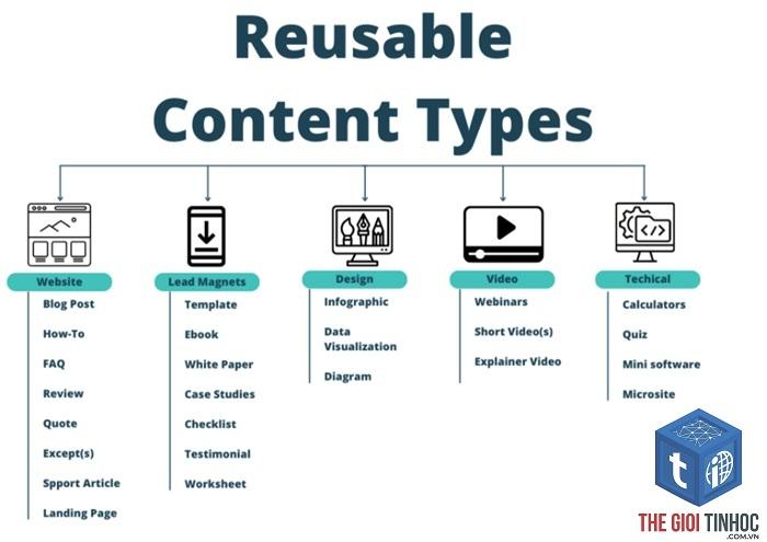 content repurposing là gì - Hình 4