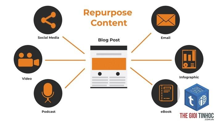 content repurposing là gì - Hình 5