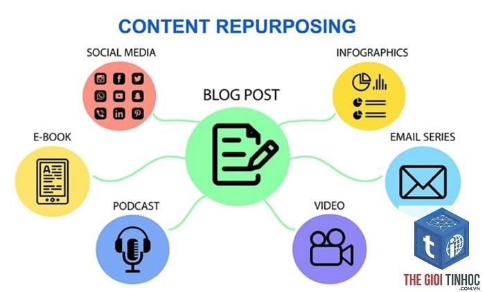 content repurposing là gì