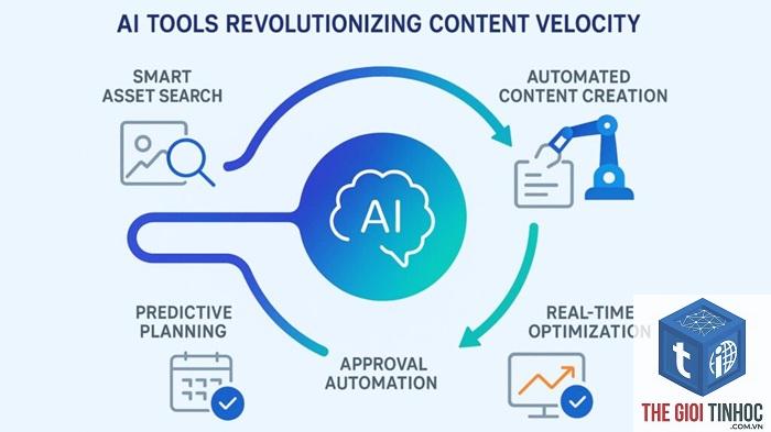 content velocity là gì - Hình 3