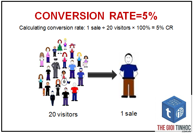 conversion rate là gì - Hình 4