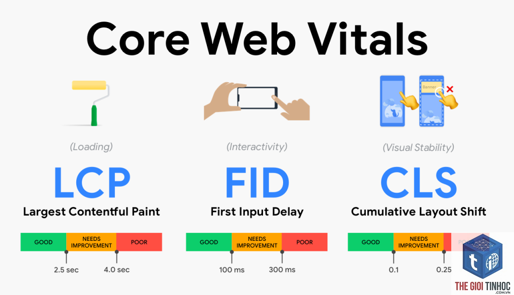 core web vitals là gì