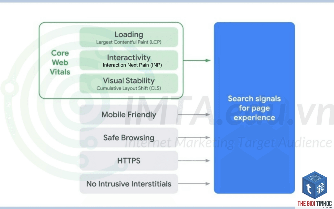core web vitals trong ahrefs là gì - Hình 2