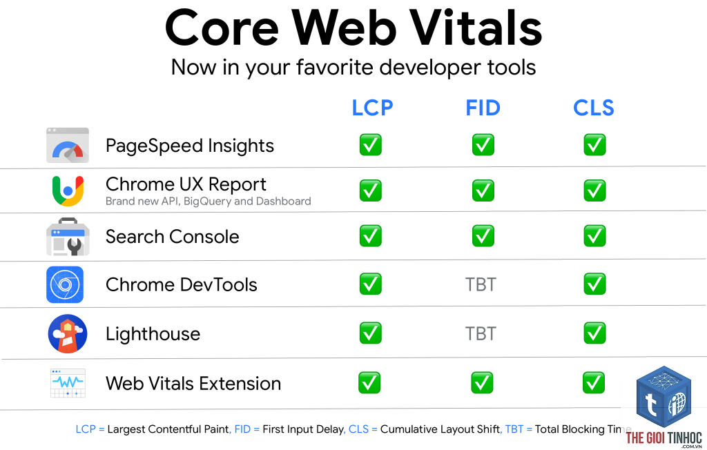 core web vitals wordpress