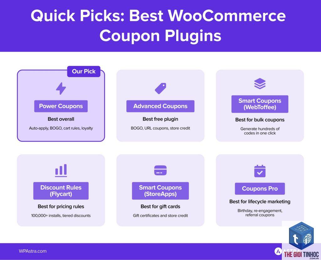 coupon lifecycle woocommerce