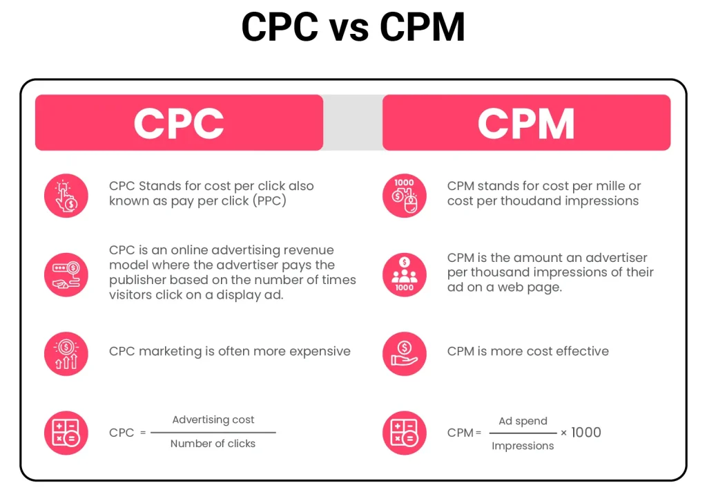 cpc là gì