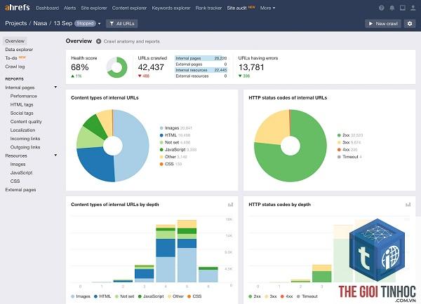 crawl report ahrefs là gì - Hình 3
