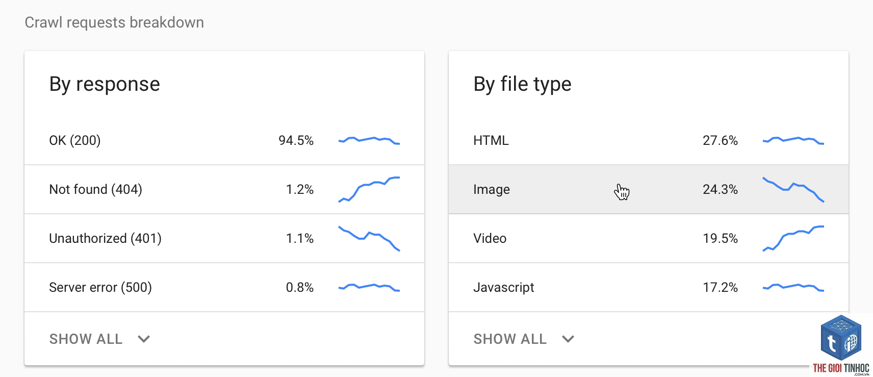 crawl stats report là gì - Hình 2