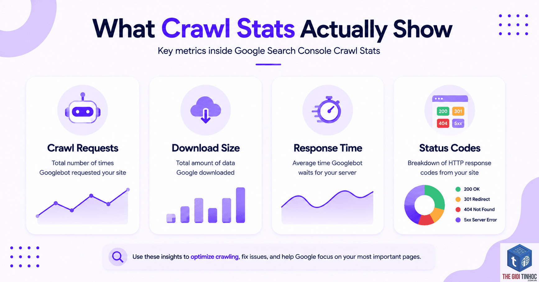 crawl stats report là gì - Hình 5