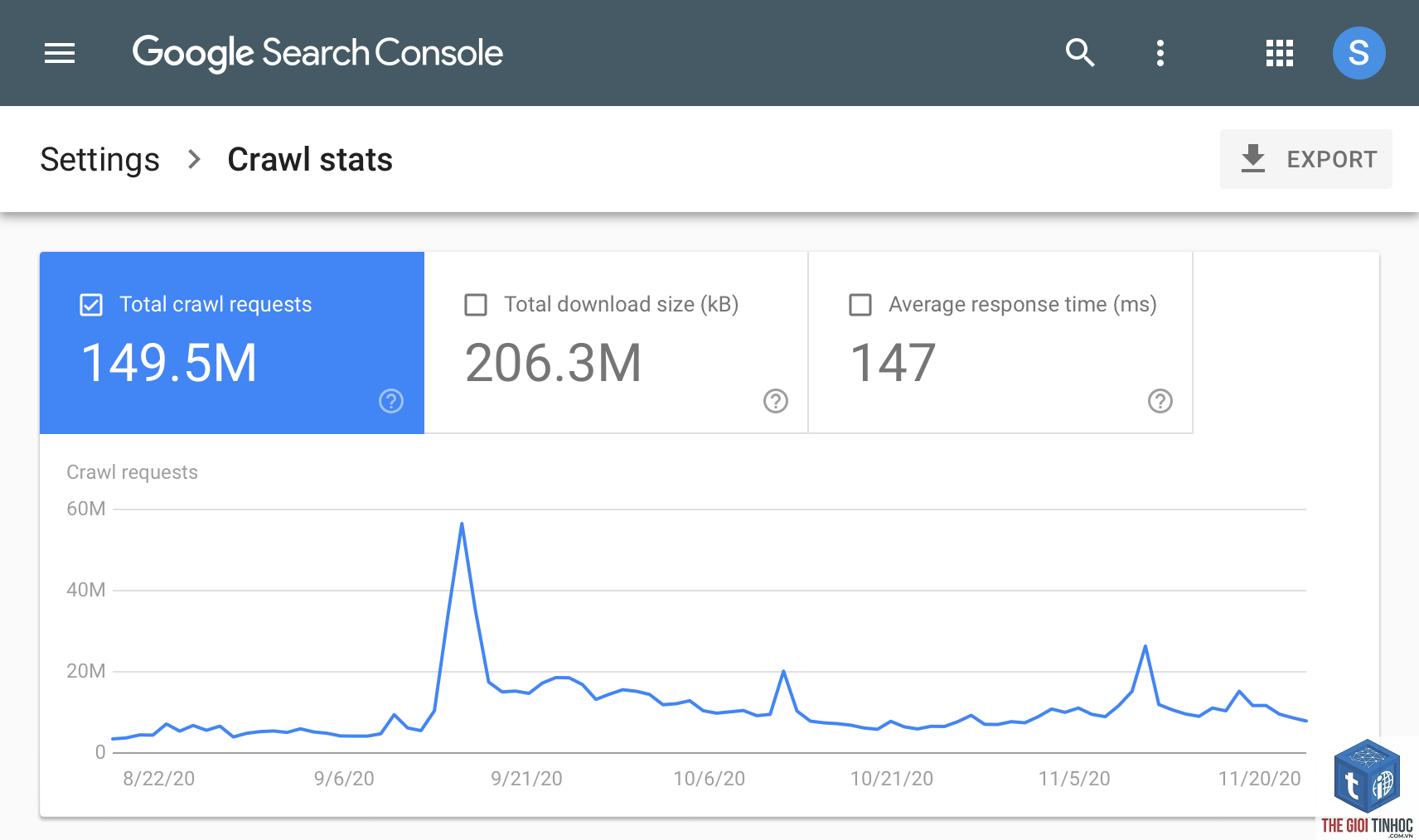 crawl stats report là gì - Hình 1