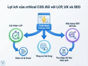 critical css là gì