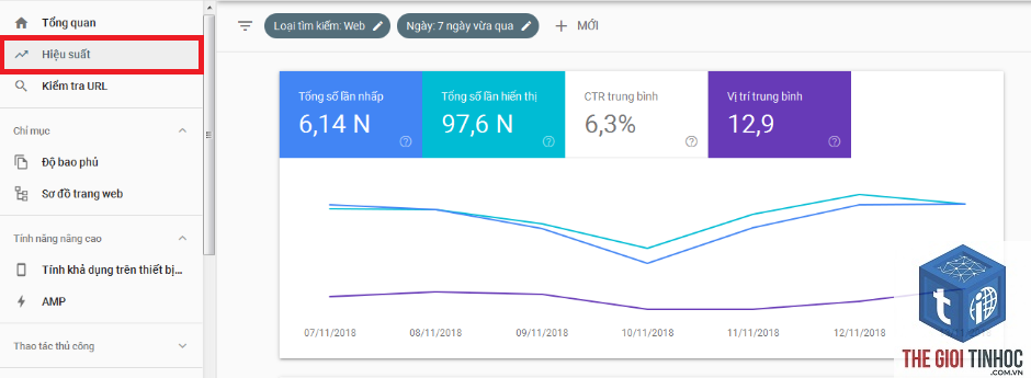 ctr trong search console là gì