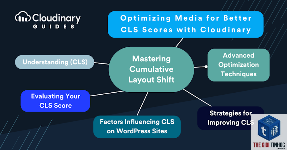 cumulative layout shift wordpress - Hình 4