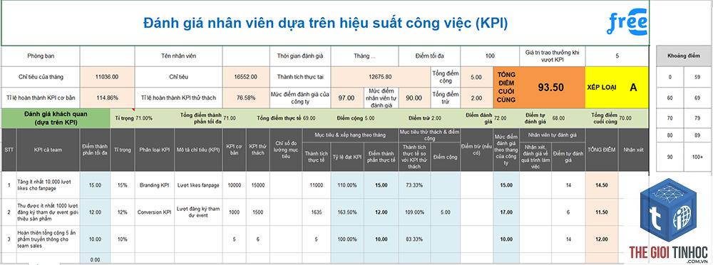 đánh giá hiệu suất wordpress - Hình 3