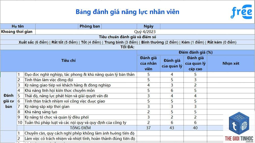 đánh giá hiệu suất wordpress