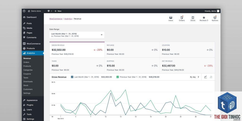 dashboard woocommerce