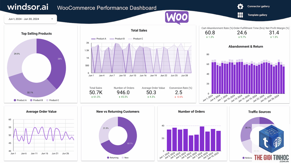 dashboard woocommerce - Hình 2