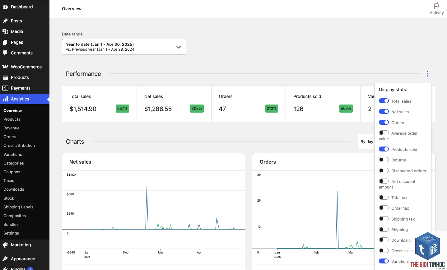 dashboard woocommerce - Hình 5