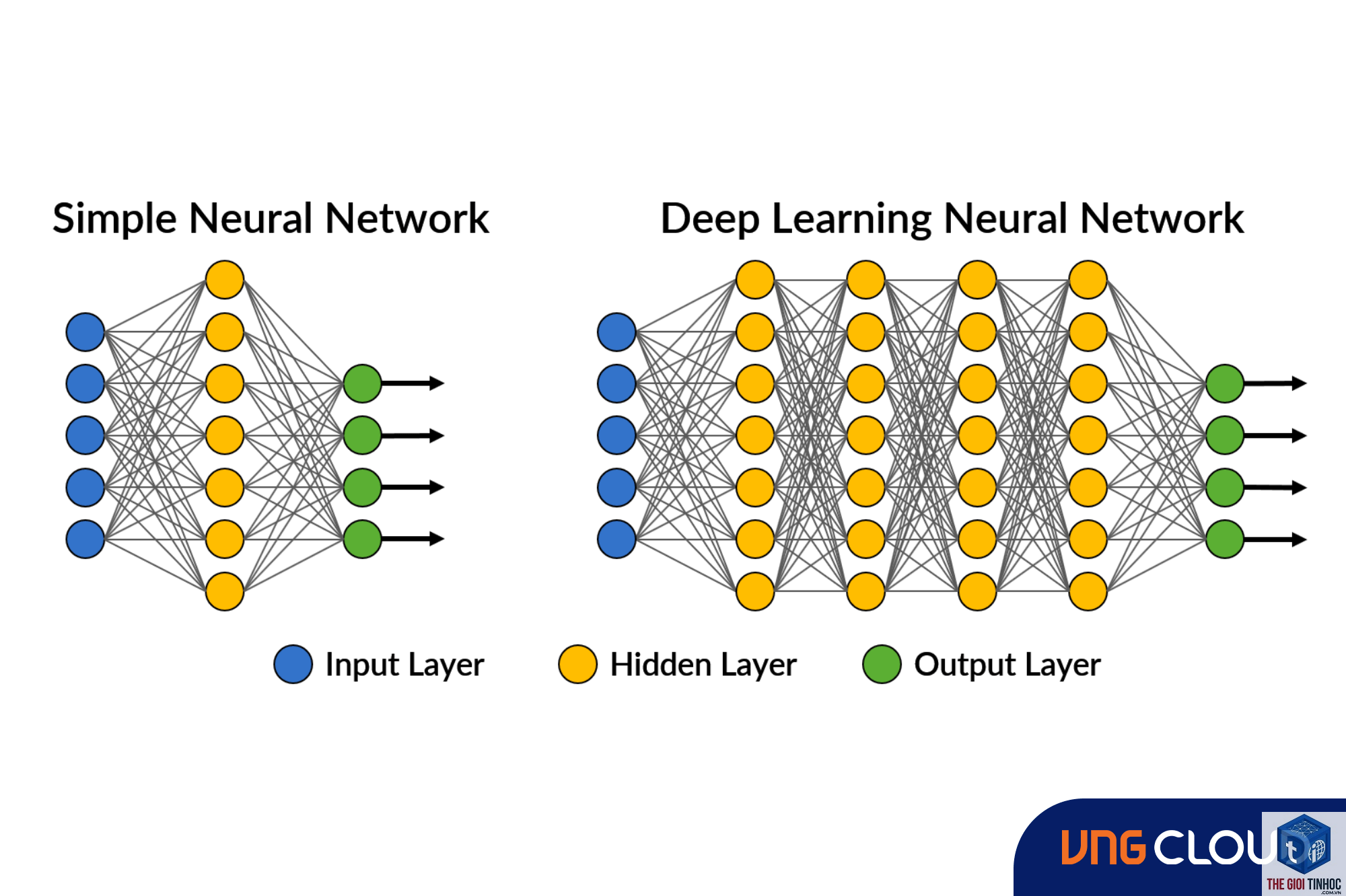deep learning trong seo là gì - Hình 2