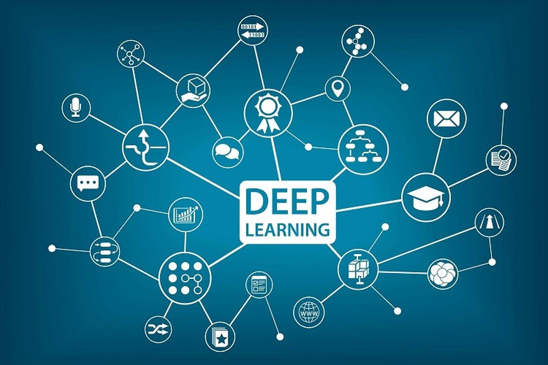 deep learning trong seo là gì - Hình 3