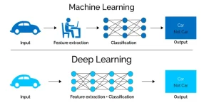 deep learning trong seo là gì