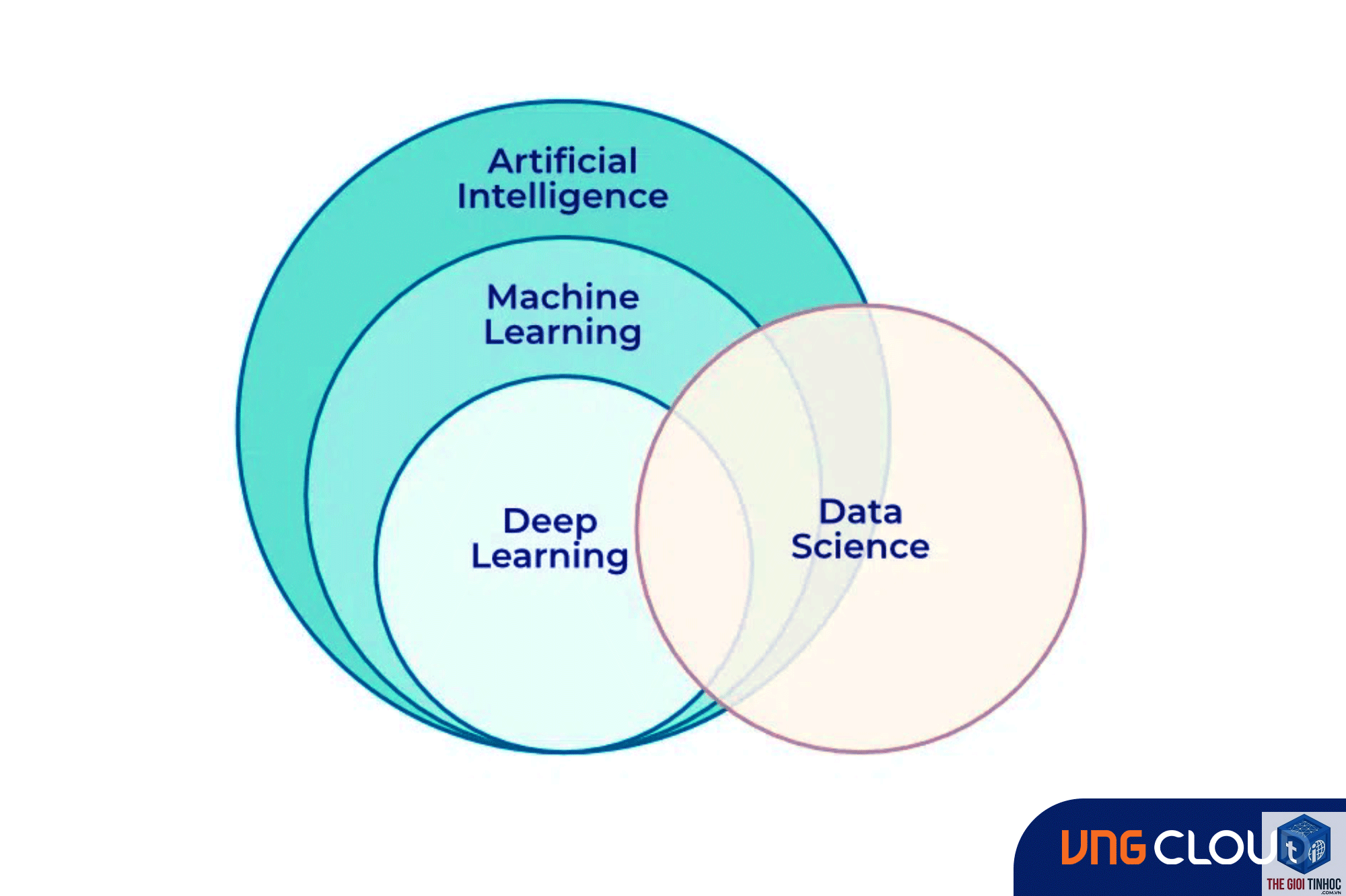 deep learning trong seo là gì - Hình 4