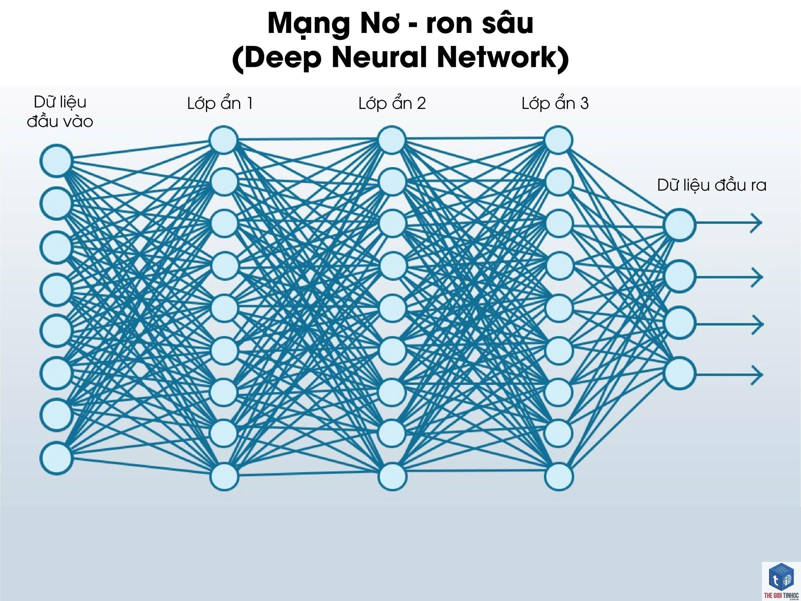deep learning trong seo là gì - Hình 5