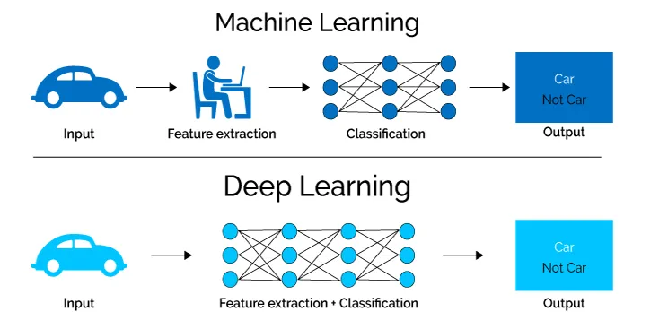 deep learning trong seo là gì