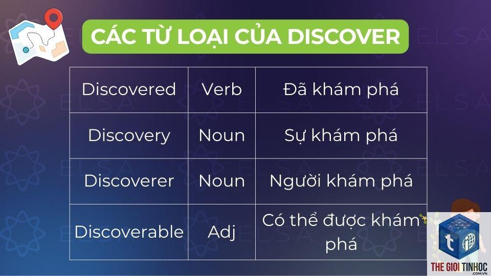 discover clicks là gì