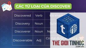 discover performance là gì