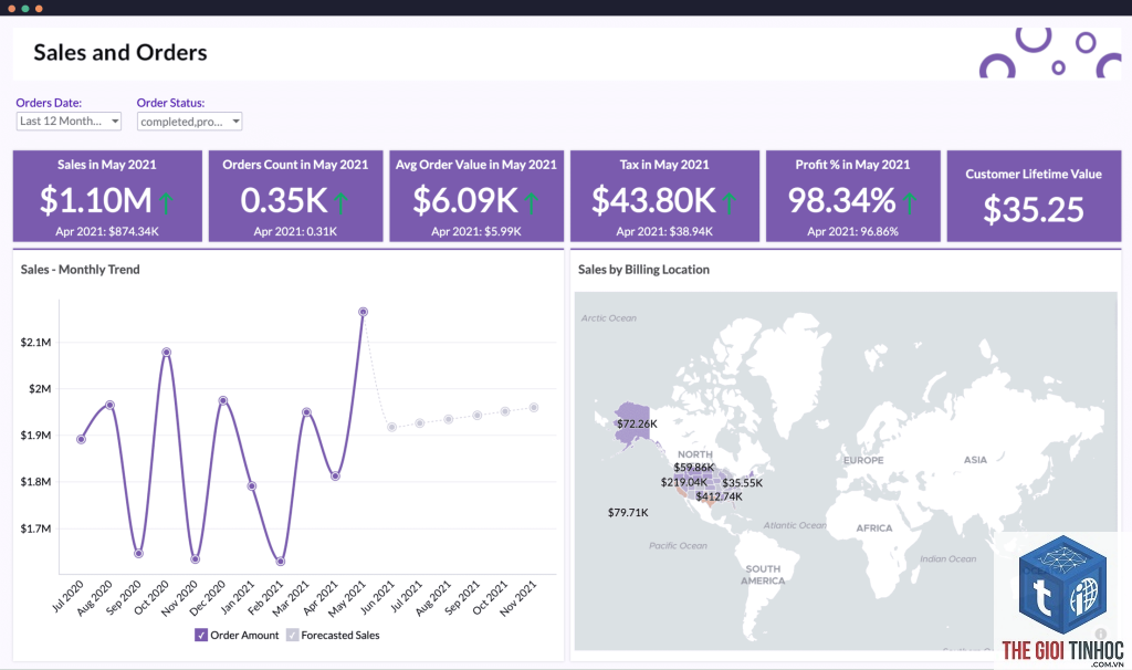 doanh thu woocommerce