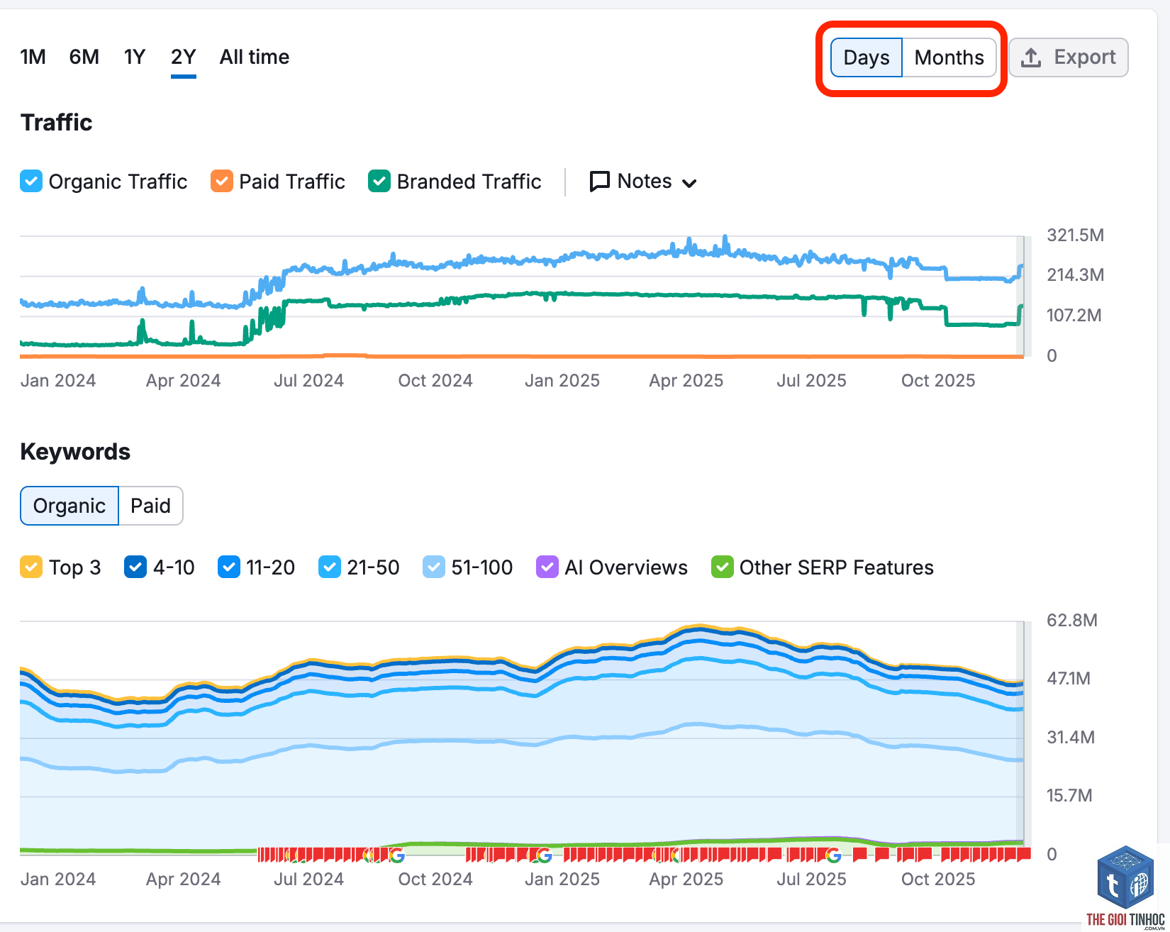 domain comparison là gì - Hình 4