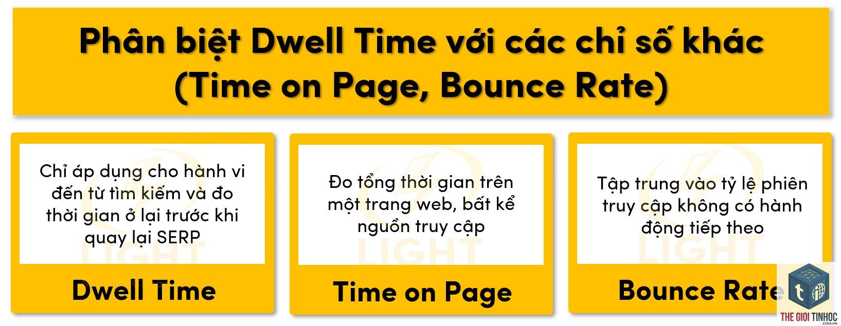 dwell time là gì - Hình 2