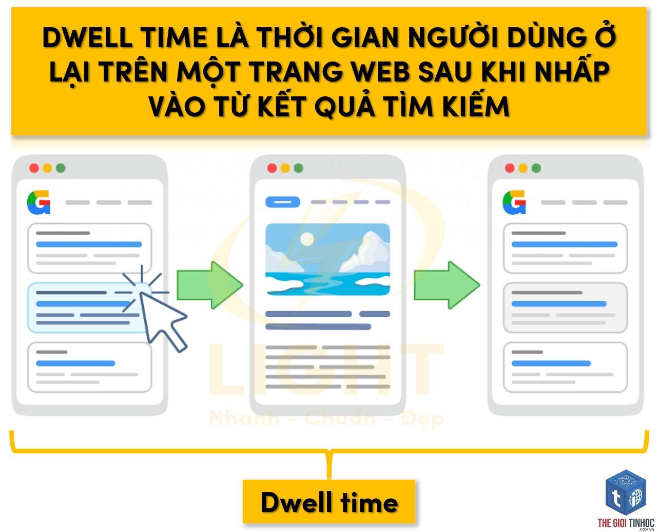 dwell time là gì - Hình 3