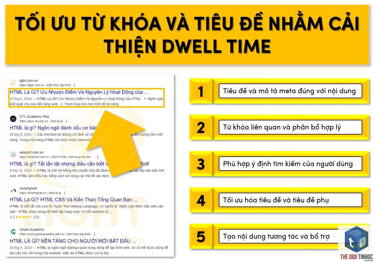 dwell time là gì - Hình 5